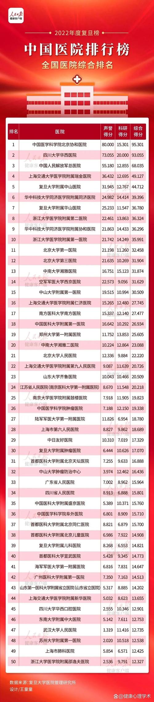中医康复学专业排名前十的大学有哪些