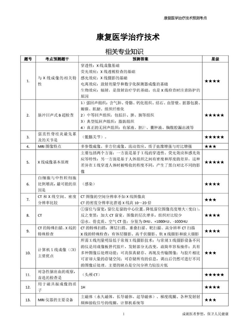 中医康复治疗专业都学习那些内容