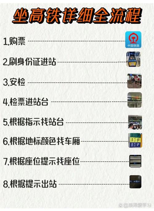 高铁属于哪个专业