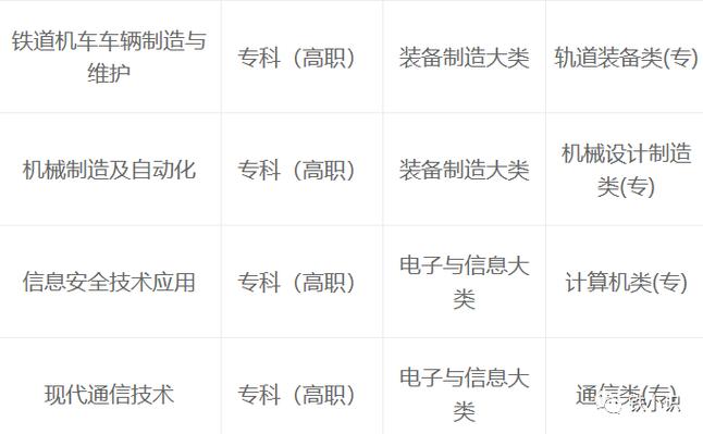 开设铁道机车车辆制造与维护专业大学有哪些