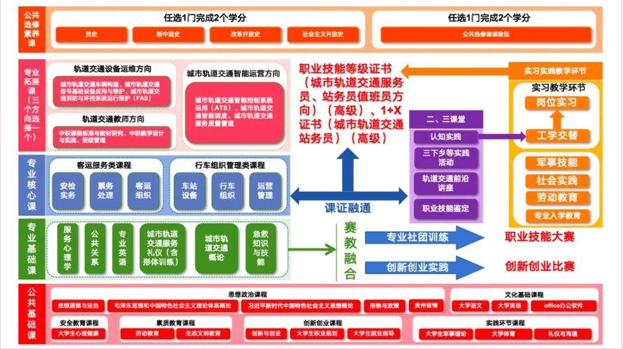 城市轨道交通运输与管理是干什么的