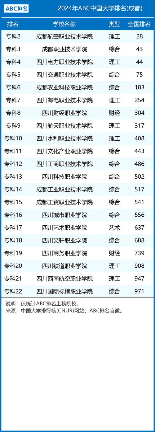 成都双流有哪些民办专科院校