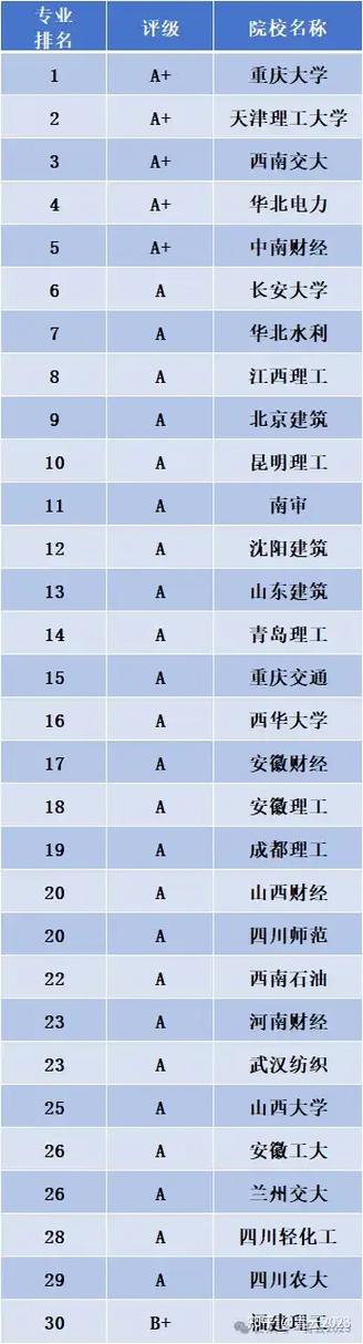 工程造价专业的就业如何