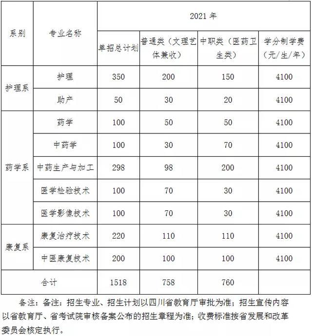 达州卫校招生电话