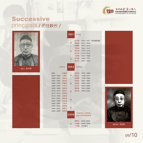 达州卫校的历史沿革