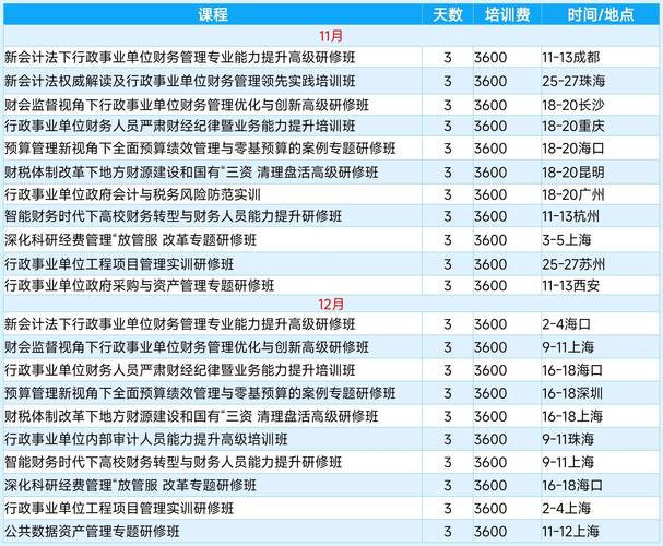 会计专业的主要课程都有哪些