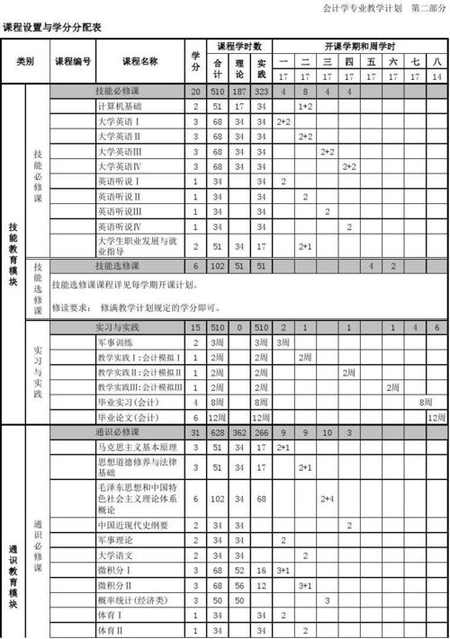 会计学什么课程内容