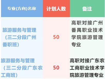 旅游服务与管理就业方向是什么