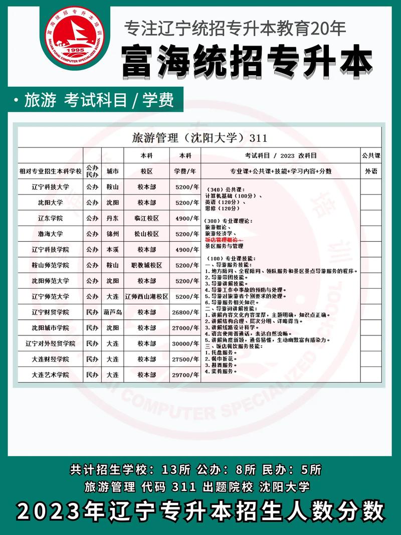 旅游服务与管理专业主要学什么