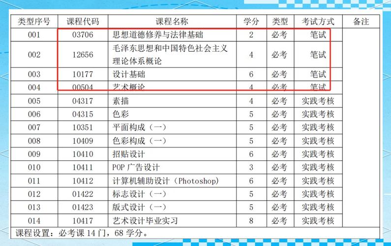 视觉传播与设计是什么专业