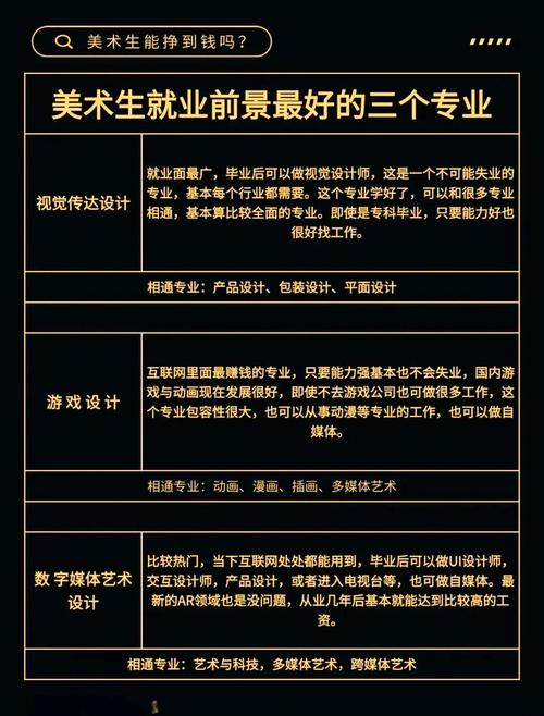 视觉传达设计属于什么专业大类