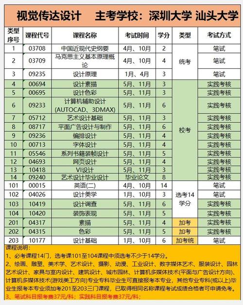 视觉传达设计专业是本科还是专科