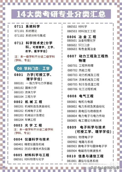 视觉传达设计属于什么学科门类