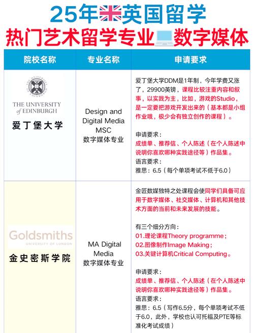 数字媒体艺术的是什么专业?