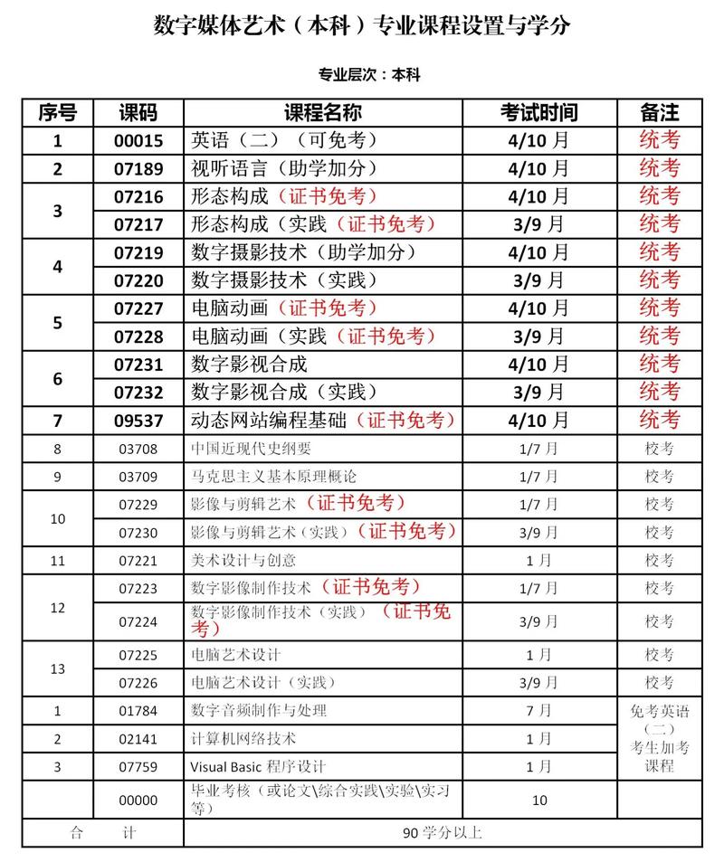 数字媒体艺术是什么专业