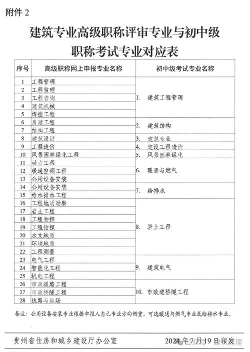 工程造价是什么样的专业