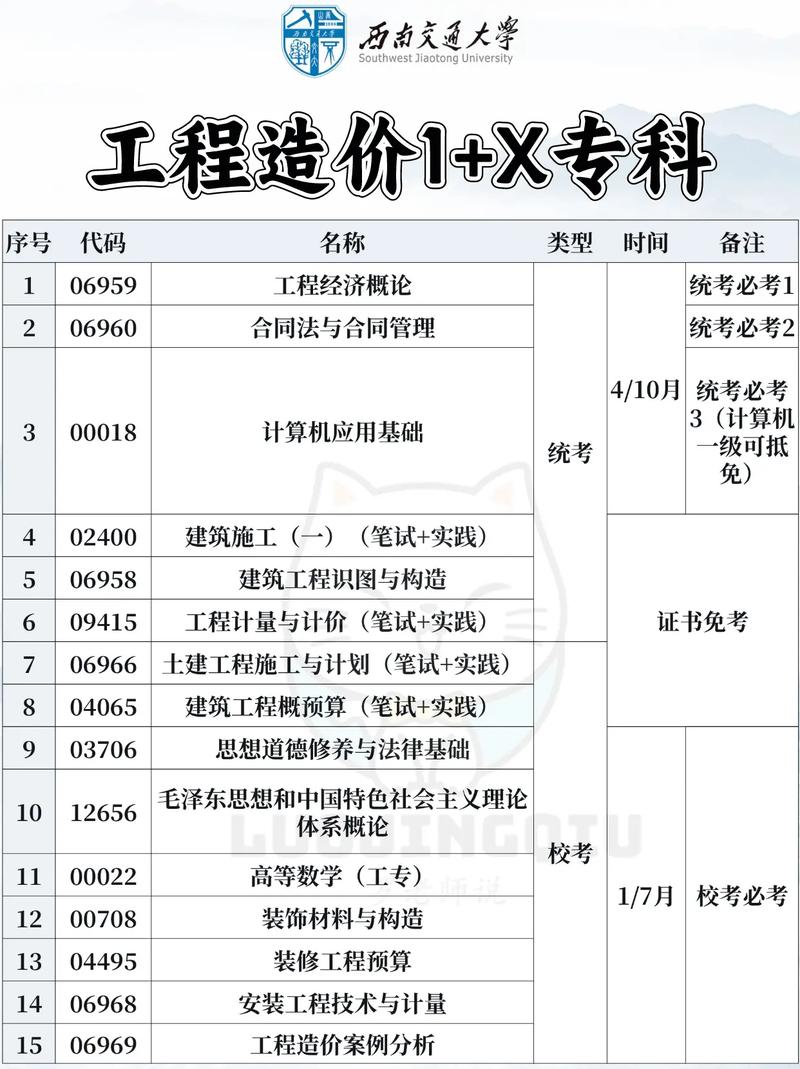 工程造价是什么学科