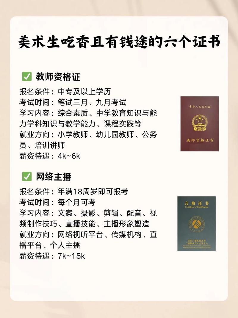 中专美术生能考的专业