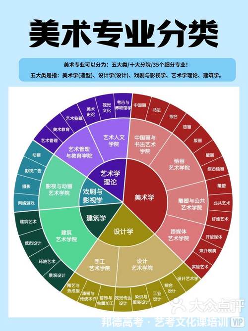 工艺美术就业方向