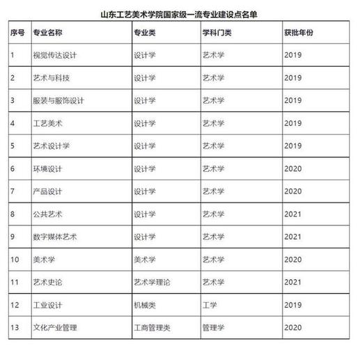 工艺美术有什么专业?