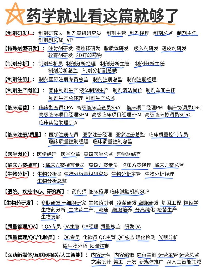 大专药品生产技术就业前景如何?