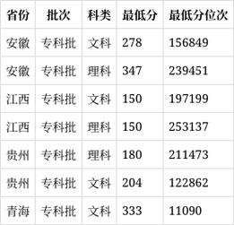 托普职业技术学院学费多少