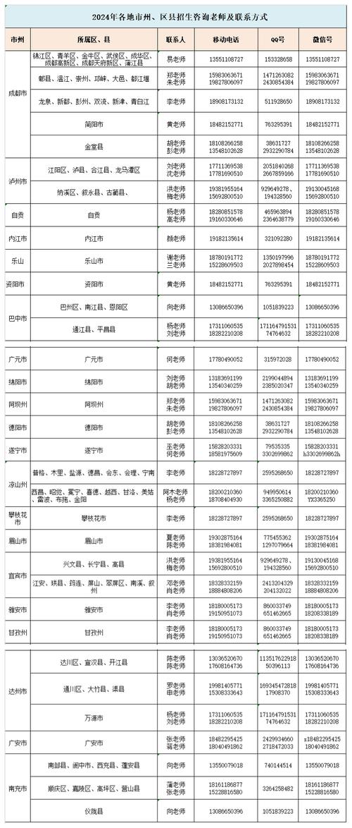 托普学校学费多少