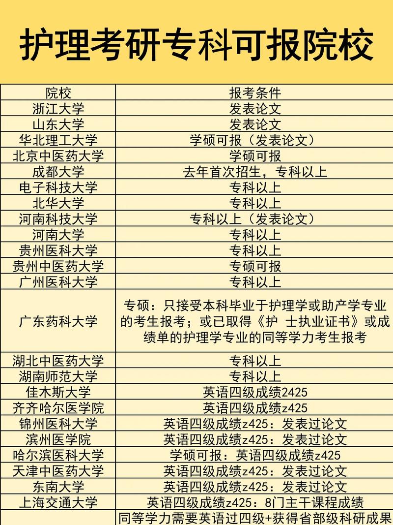 护理专业哪个公办专科学校比较好