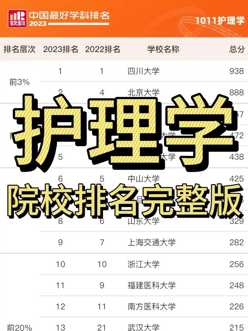 护理专业公办专科学校排名