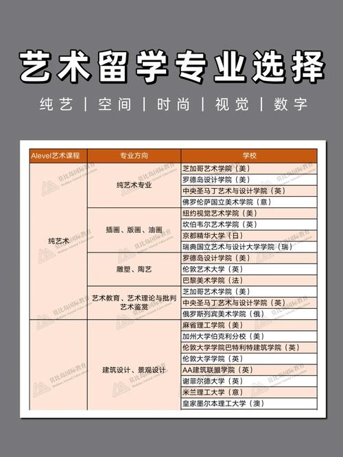 艺术设计的专业有哪些