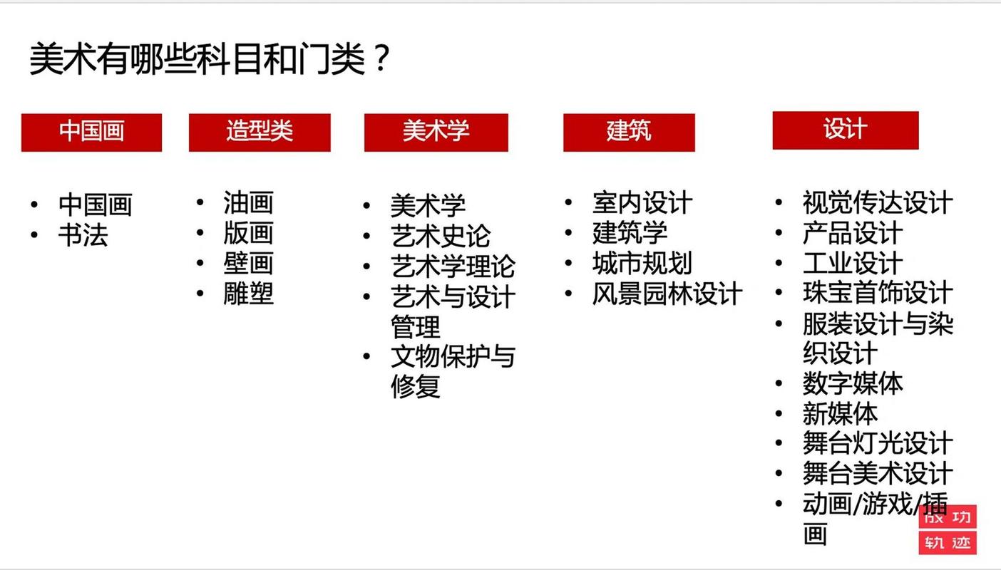 设计类专业,设计专业需要学什么